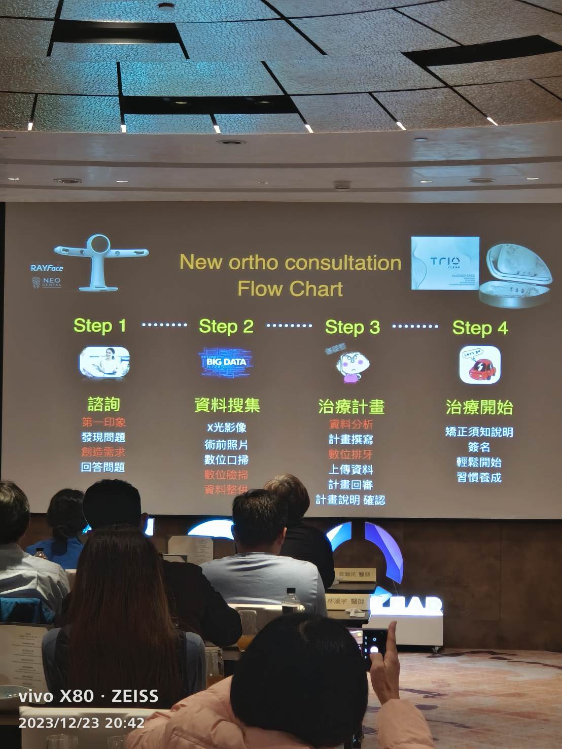 【高雄隱形矯正】TrioClear 透舒麗隱形牙套年會,齒顎矯正專科醫師匯聚,科技醫學與賽車的精彩交流 - 第18張圖